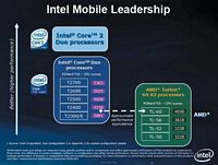 Intel    .